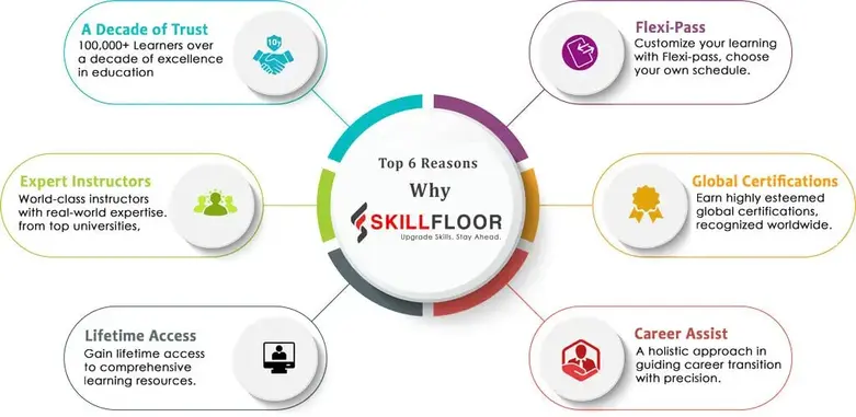 digital marketing course in pune with placement