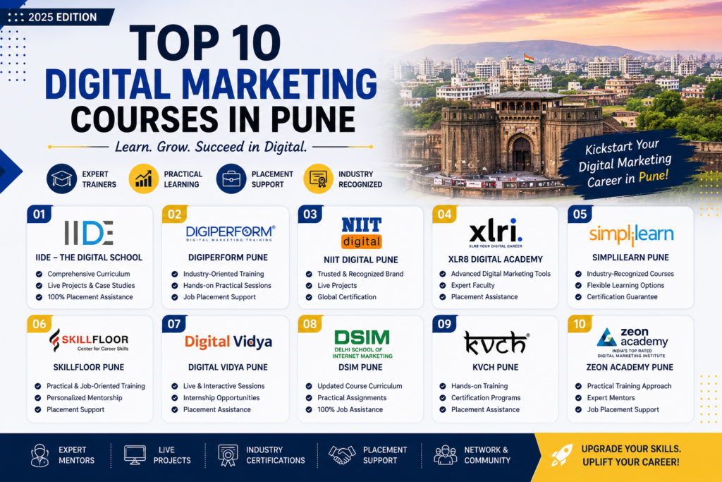 top 10 digital marketing courses in pune
